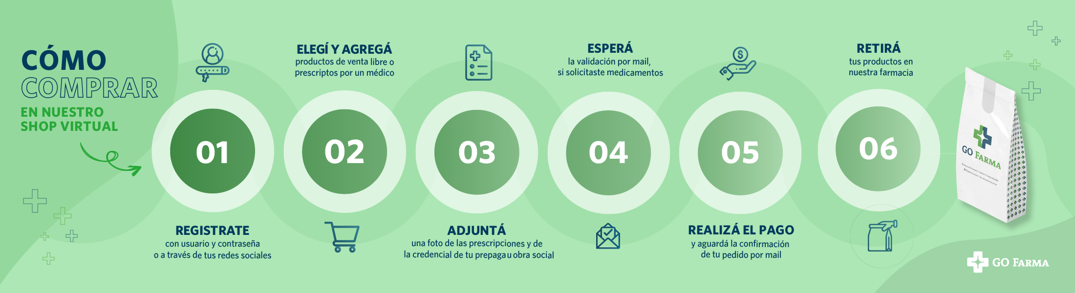 GO Farma - Un lugar para vos